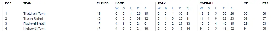 The Hellenic Premier League on 14th November 2016.