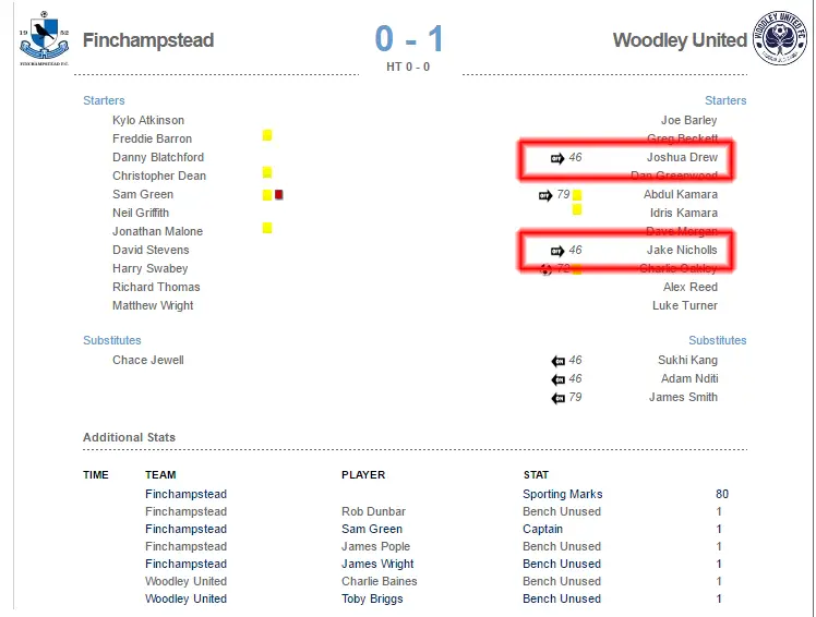 The team sheet posted on the FA's full time website.
