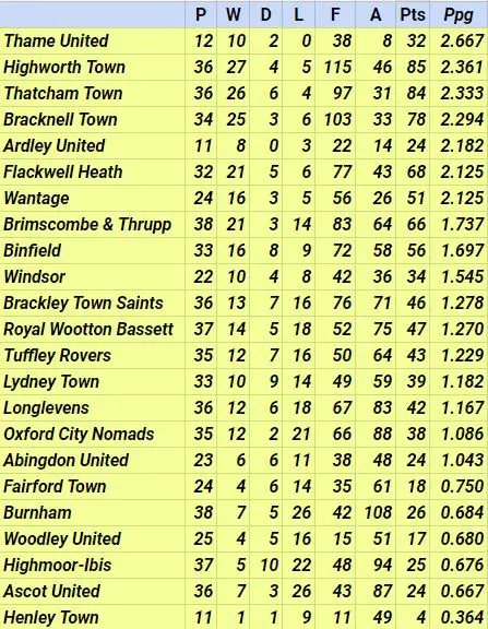 Hellenic Premier Division 2017