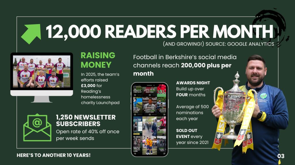12000 readers per month