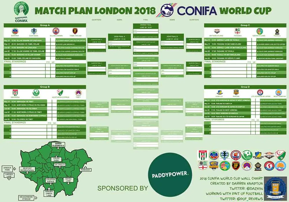 The 2018 CONIFA World Cup wall chart.